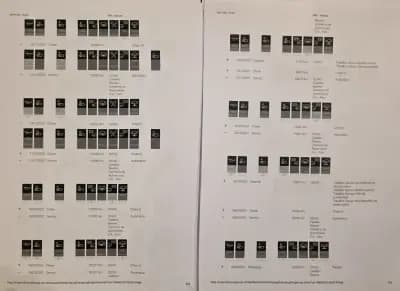 Sell BMW 318 2020 - 21500 EUR, 264805 km - AUTO.MOTO.pt