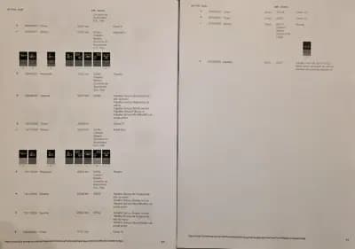 Sell BMW 318 2020 - 21500 EUR, 264805 km - AUTO.MOTO.pt