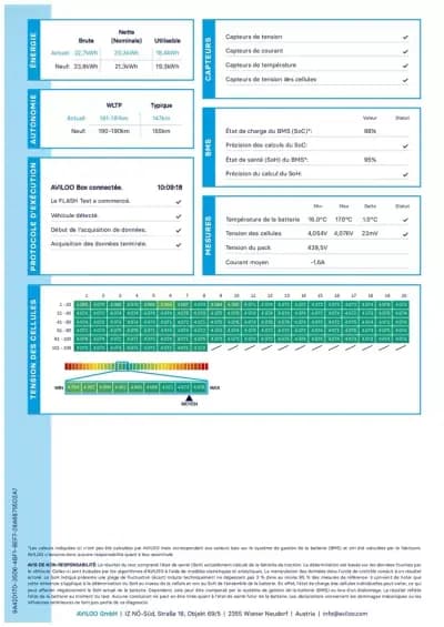 Vendo Fiat 500e 2023 - 14490 EUR, 30020 km - AUTO.MOTO.pt